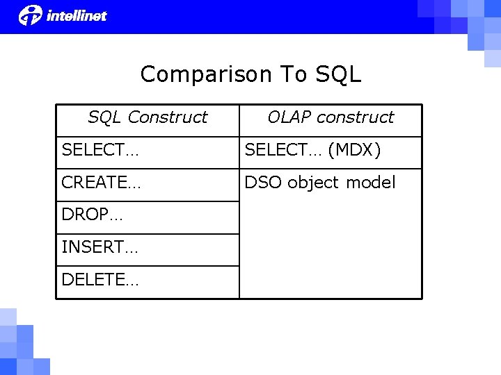 Comparison To SQL Construct OLAP construct SELECT… (MDX) CREATE… DSO object model DROP… INSERT… Comparison To SQL Construct OLAP construct SELECT… (MDX) CREATE… DSO object model DROP… INSERT…