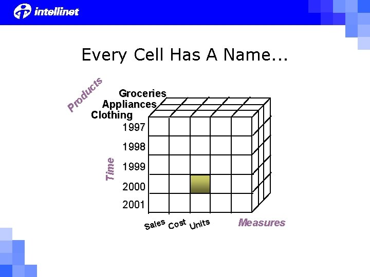 Pr od uc ts Every Cell Has A Name. . . Groceries Appliances Clothing Pr od uc ts Every Cell Has A Name. . . Groceries Appliances Clothing
