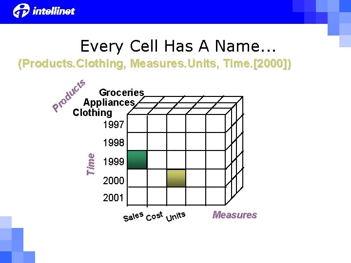 Every Cell Has A Name. . . Pr od uc ts (Products. Clothing, Measures. Every Cell Has A Name. . . Pr od uc ts (Products. Clothing, Measures.