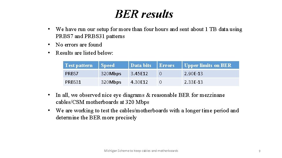 BER results • We have run our setup for more than four hours and