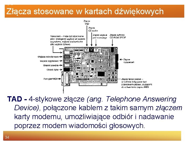 Złącza stosowane w kartach dźwiękowych TAD - 4 -stykowe złącze (ang. Telephone Answering Device),