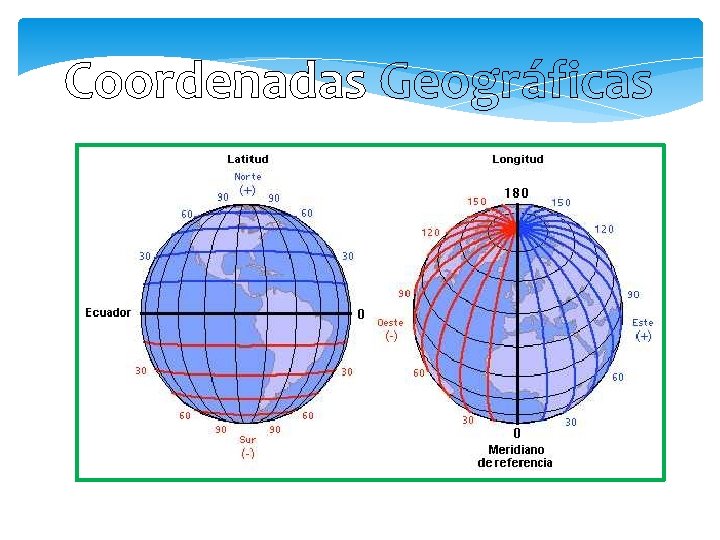 Coordenadas Geográficas 