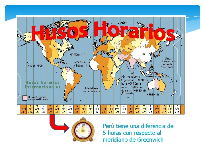 Perú tiene una diferencia de 5 horas con respecto al meridiano de Greenwich 