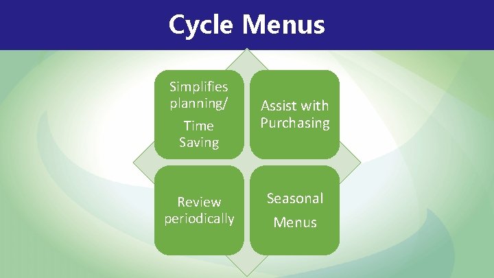 Cycle Menus Simplifies planning/ Time Saving Assist with Purchasing Review periodically Seasonal Menus 