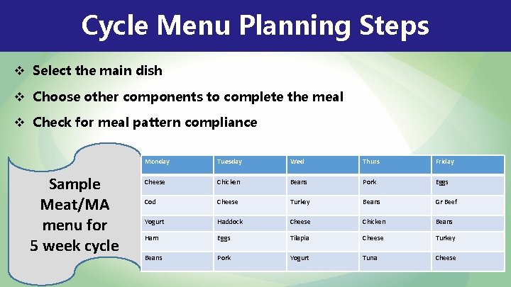 Cycle Menu Planning Steps v Select the main dish v Choose other components to