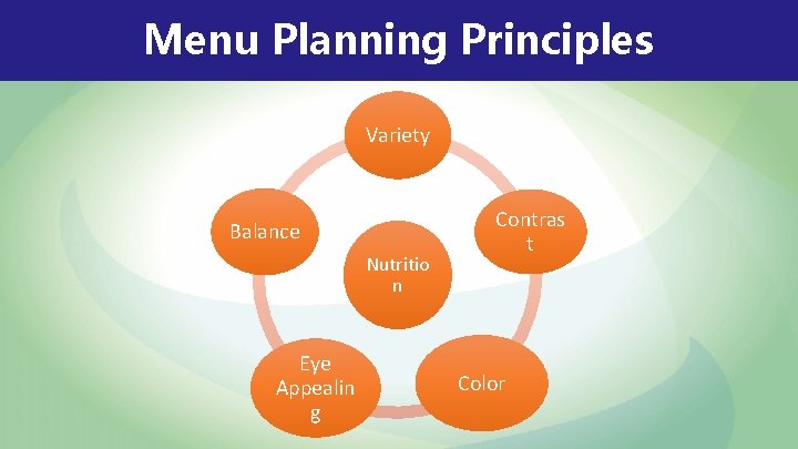 Menu Planning Principles Variety Balance Nutritio n Eye Appealin g Contras t Color 