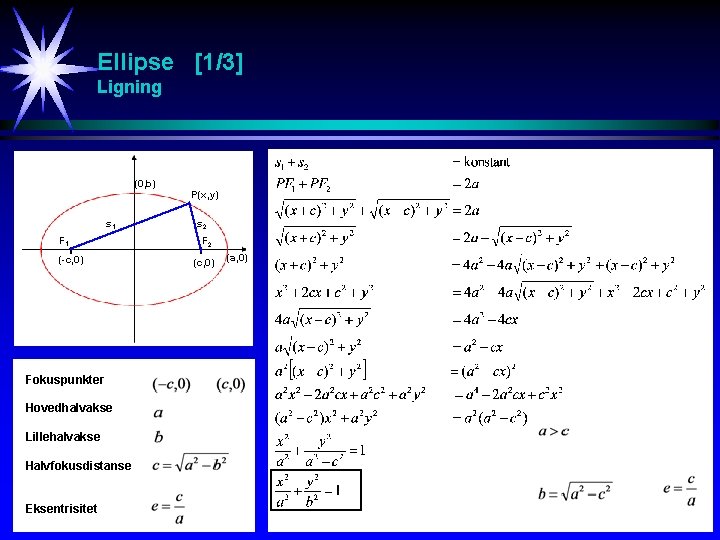Ellipse [1/3] Ligning (0, b) P(x, y) s 1 F 1 (-c, 0) Fokuspunkter