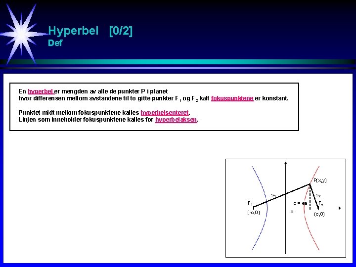 Hyperbel [0/2] Def En hyperbel er mengden av alle de punkter P i planet