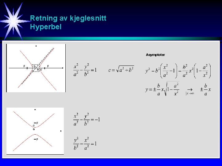 Retning av kjeglesnitt Hyperbel Asymptoter a F b c a a c F F