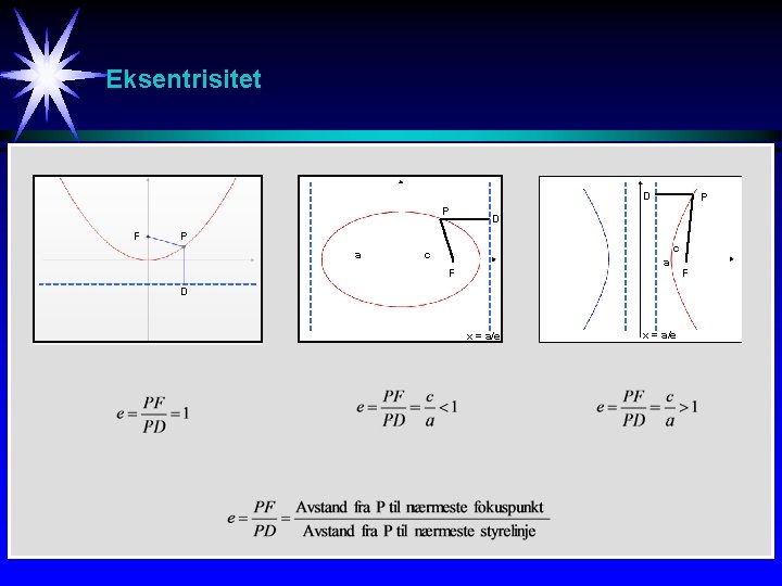 Eksentrisitet D P F P D P a c c a F D x