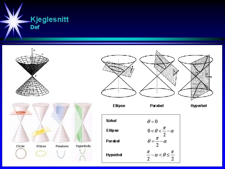 Kjeglesnitt Def Ellipse Sirkel Ellipse Parabel Hyperbel 