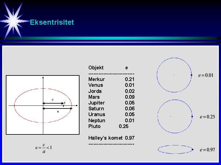 Eksentrisitet c F a Objekt e --------------Merkur 0. 21 Venus 0. 01 Jorda 0.