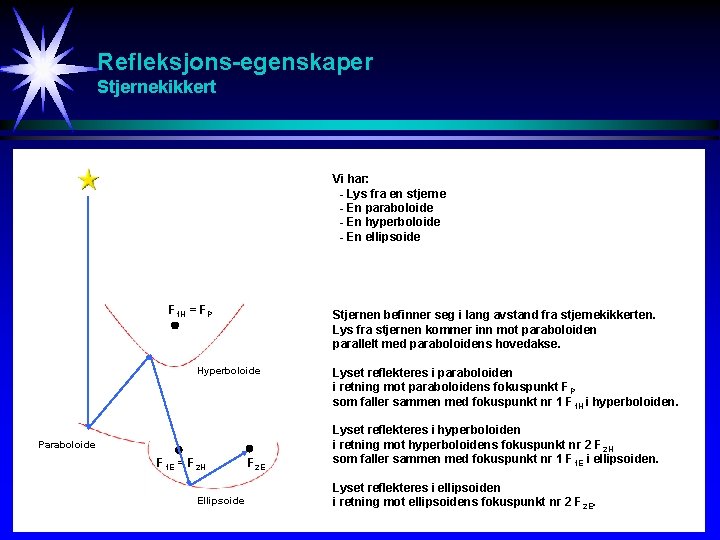 Refleksjons-egenskaper Stjernekikkert Vi har: - Lys fra en stjerne - En paraboloide - En