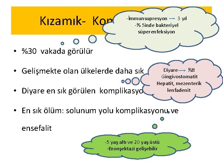 Kızamık- Komplikasyonlar -İmmunsupresyon 3 yıl -% 5 inde bakteriyel süperenfeksiyon • %30 vakada görülür Kızamık- Komplikasyonlar -İmmunsupresyon 3 yıl -% 5 inde bakteriyel süperenfeksiyon • %30 vakada görülür