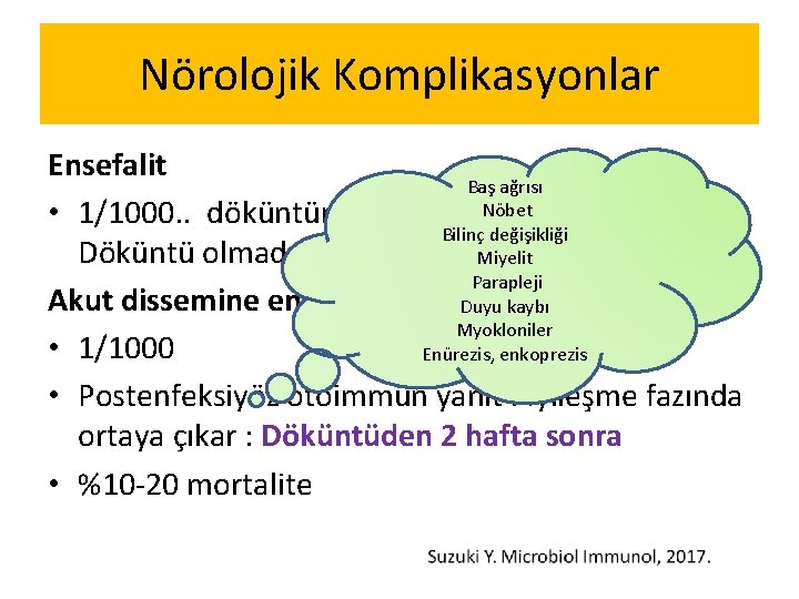 Nörolojik Komplikasyonlar Ensefalit Baş ağrısı Nöbet 5 günde • 1/1000. . döküntünün başladığı ilk Nörolojik Komplikasyonlar Ensefalit Baş ağrısı Nöbet 5 günde • 1/1000. . döküntünün başladığı ilk