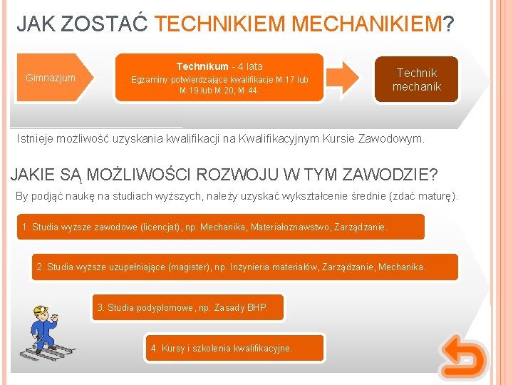 JAK ZOSTAĆ TECHNIKIEM MECHANIKIEM? Technikum - 4 lata Gimnazjum Egzaminy potwierdzające kwalifikacje M. 17