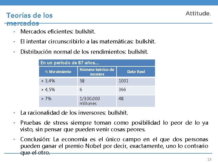 Teorías de los mercados • Mercados eficientes: bullshit. • El intentar circunscribirlo a las