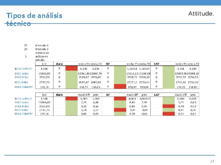 Tipos de análisis técnico 17 