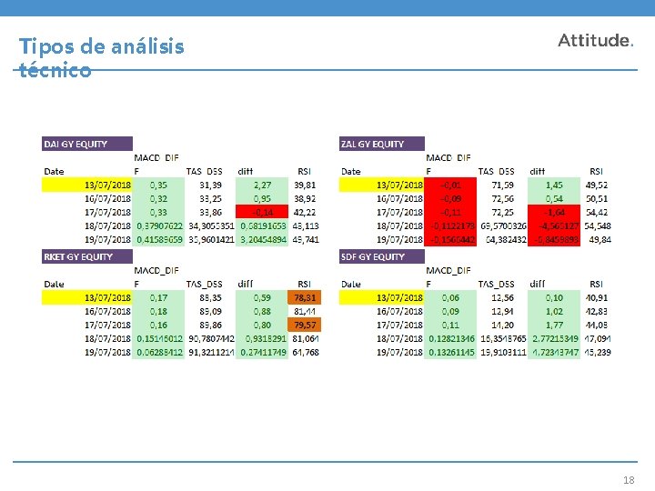 Tipos de análisis técnico 18 