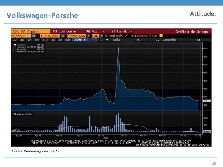 Volkswagen-Porsche Fuente: Bloomberg Finance, L. P. 35 