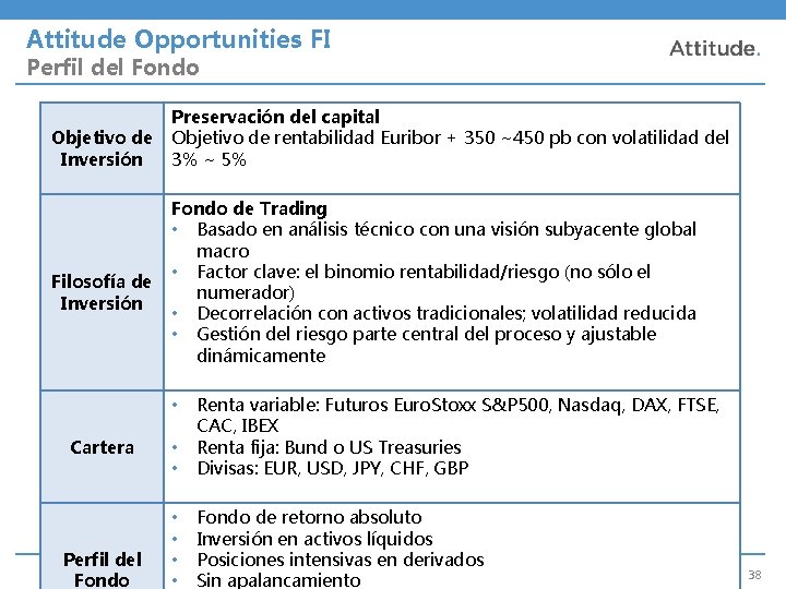Attitude Opportunities FI Perfil del Fondo Objetivo de Inversión Filosofía de Inversión Preservación del