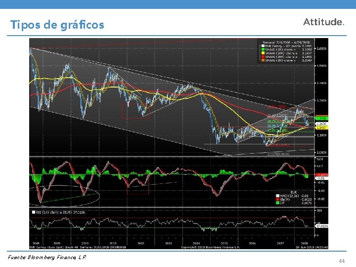 Tipos de gráficos Fuente: Bloomberg Finance, L. P. 44 