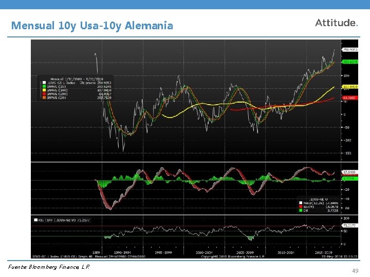 Mensual 10 y Usa-10 y Alemania Fuente: Bloomberg Finance, L. P. 49 