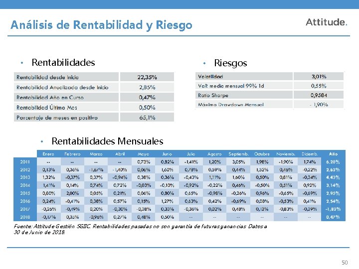 Análisis de Rentabilidad y Riesgo • Rentabilidades • Riesgos • Rentabilidades Mensuales Fuente: Attitude