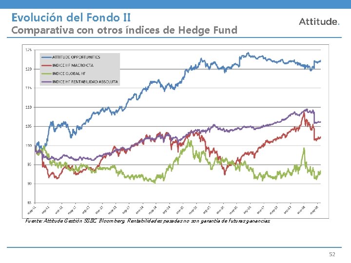 Evolución del Fondo II Comparativa con otros índices de Hedge Fund Fuente: Attitude Gestión