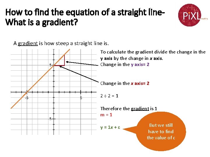 How to find the equation of a straight line. What is a gradient? A