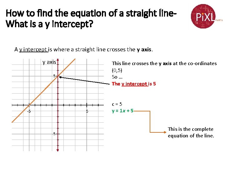 How to find the equation of a straight line. What is a y intercept?