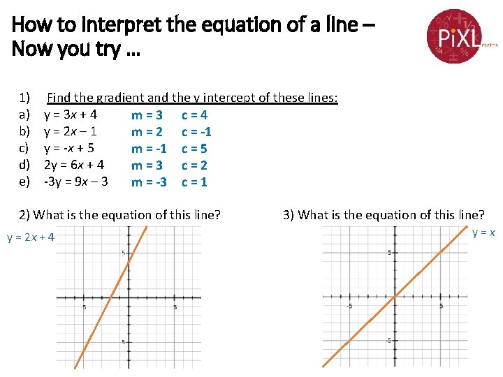 How to interpret the equation of a line – Now you try … 1)