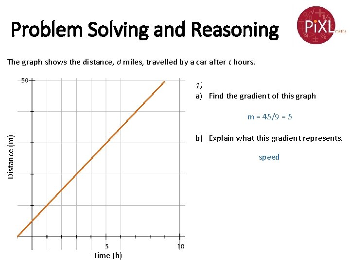 Problem Solving and Reasoning The graph shows the distance, d miles, travelled by a