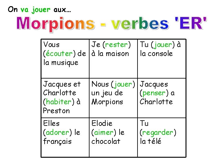 On va jouer aux… Vous Je (rester) (écouter) de à la maison la musique