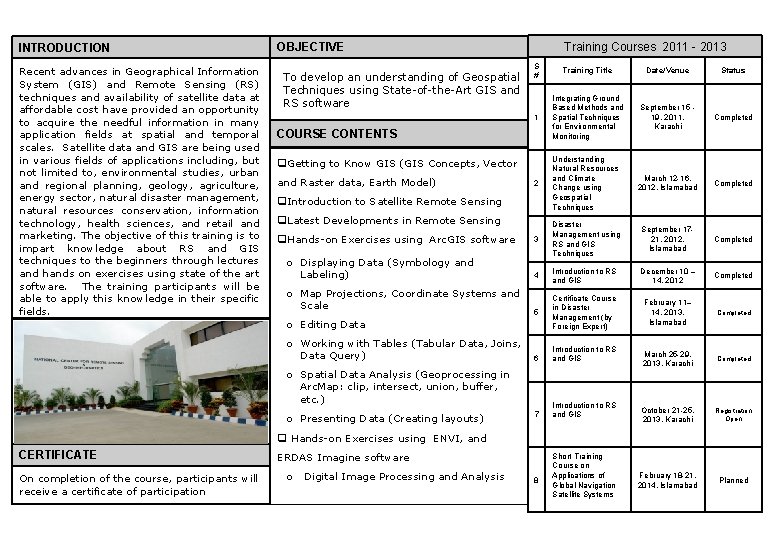 INTRODUCTION Recent advances in Geographical Information System (GIS) and Remote Sensing (RS) techniques and