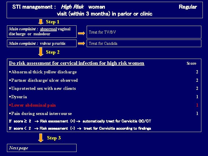STI management : High Risk women visit (within 3 months) in parlor or clinic STI management : High Risk women visit (within 3 months) in parlor or clinic