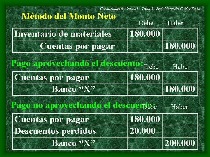 Contabilidad de Costos I. Tema 3. Prof. Marysela C. Morillo M. Método del Monto