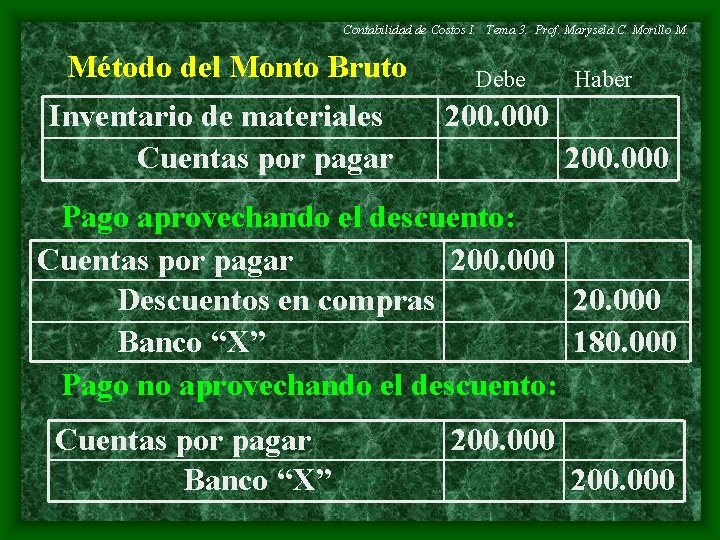 Contabilidad de Costos I. Tema 3. Prof. Marysela C. Morillo M. Método del Monto