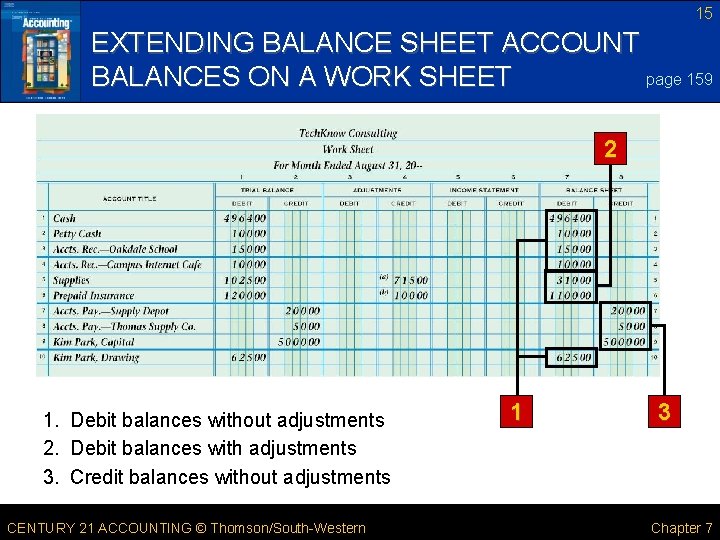 15 EXTENDING BALANCE SHEET ACCOUNT page 159 BALANCES ON A WORK SHEET 2 1.