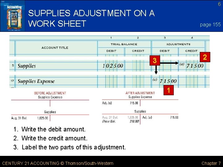6 SUPPLIES ADJUSTMENT ON A WORK SHEET page 155 2 3 1 1. Write