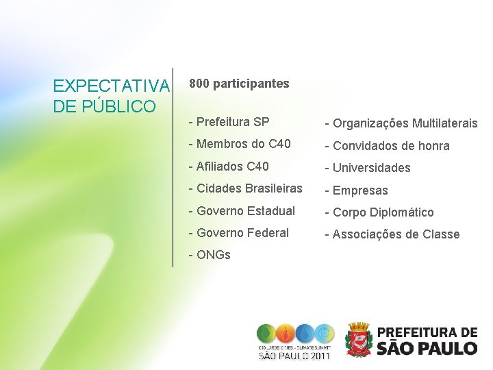 EXPECTATIVA DE PÚBLICO 800 participantes - Prefeitura SP - Organizações Multilaterais - Membros do