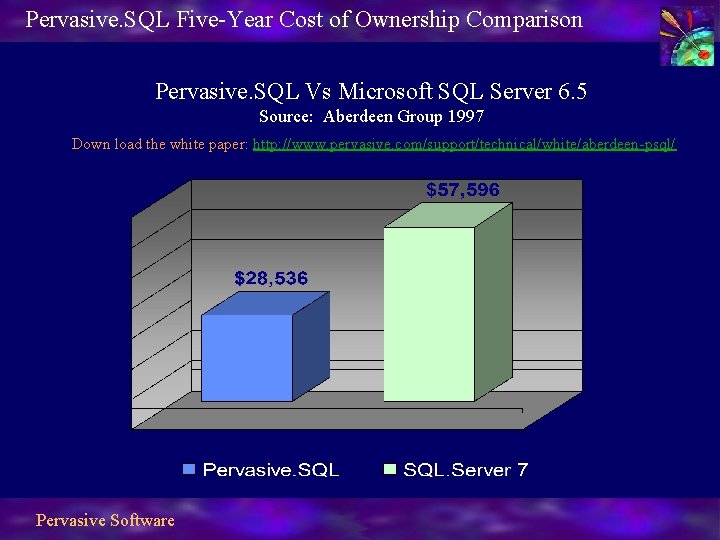 Pervasive. SQL Five-Year Cost of Ownership Comparison Pervasive. SQL Vs Microsoft SQL Server 6.