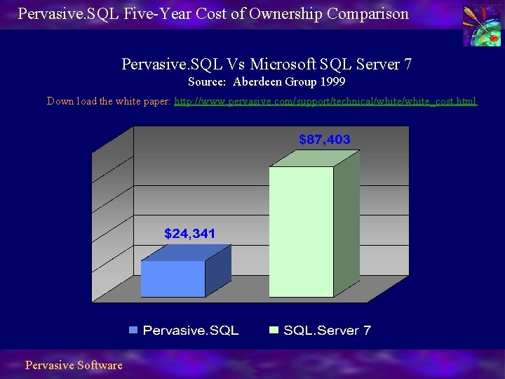 Pervasive. SQL Five-Year Cost of Ownership Comparison Pervasive. SQL Vs Microsoft SQL Server 7