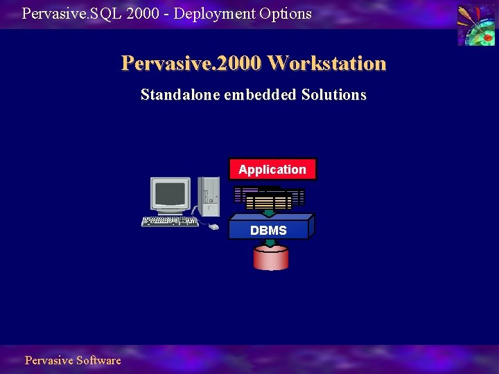 Pervasive. SQL 2000 - Deployment Options Pervasive. 2000 Workstation Standalone embedded Solutions Application DBMS
