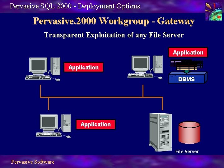 Pervasive. SQL 2000 - Deployment Options Pervasive. 2000 Workgroup - Gateway Transparent Exploitation of