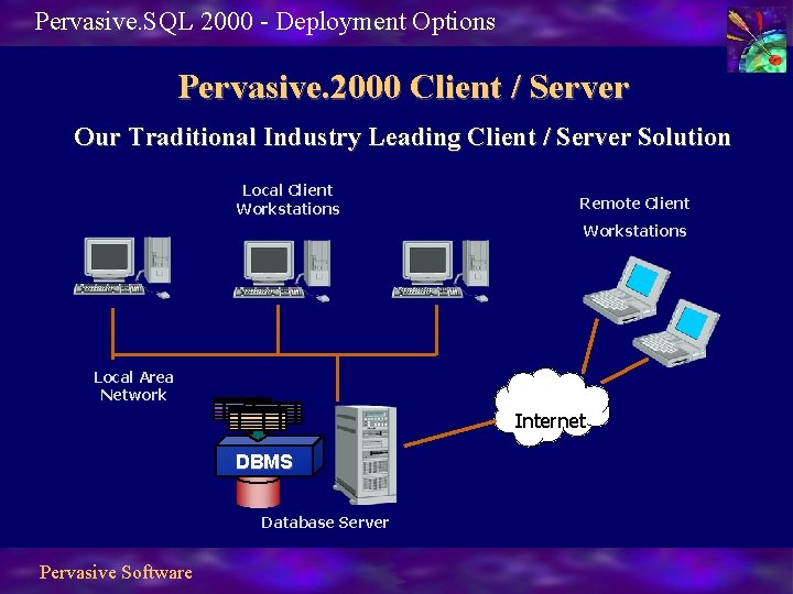 Pervasive. SQL 2000 - Deployment Options Pervasive. 2000 Client / Server Our Traditional Industry