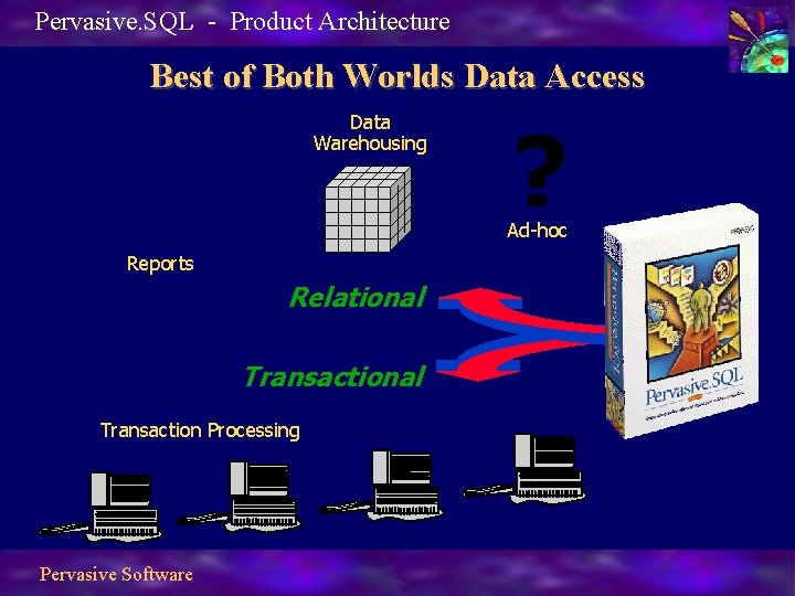 Pervasive. SQL - Product Architecture Best of Both Worlds Data Access Data Warehousing ?