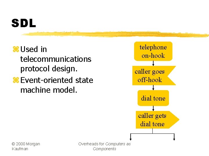 SDL z Used in telecommunications protocol design. z Event-oriented state machine model. telephone on-hook