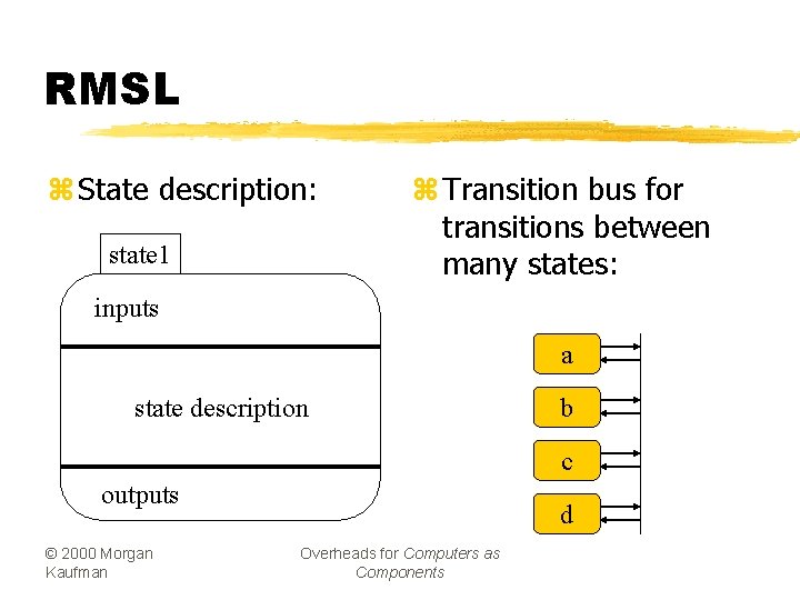RMSL z State description: state 1 z Transition bus for transitions between many states: