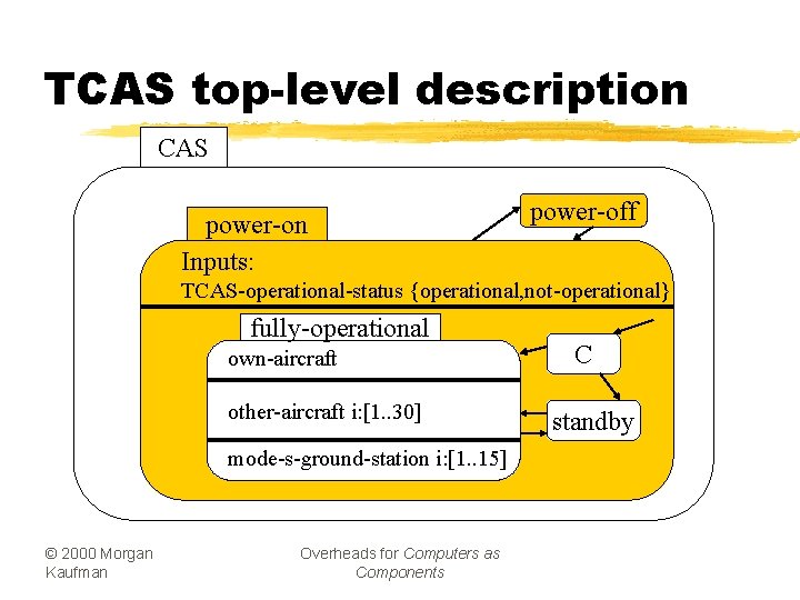 TCAS top-level description CAS power-on Inputs: power-off TCAS-operational-status {operational, not-operational} fully-operational own-aircraft other-aircraft i: